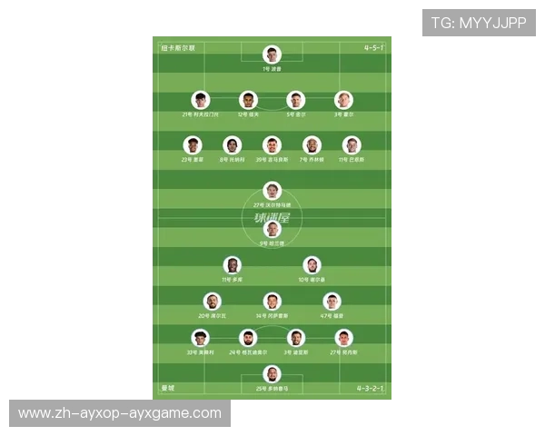 英超联赛曼联俱乐部现役和历届球员名单统计
