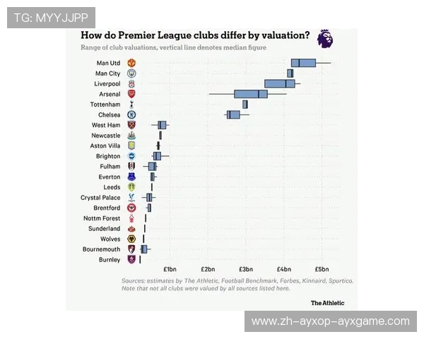 英超球队身价排行：最新市场价值分析